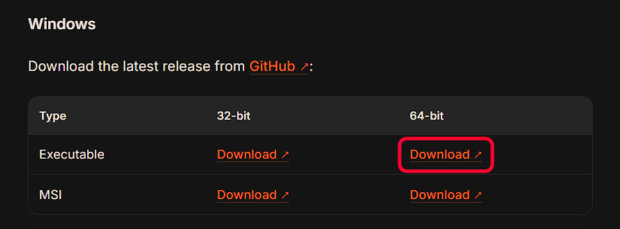 The Cloudflare downloads page listing cloudflared builds per platform